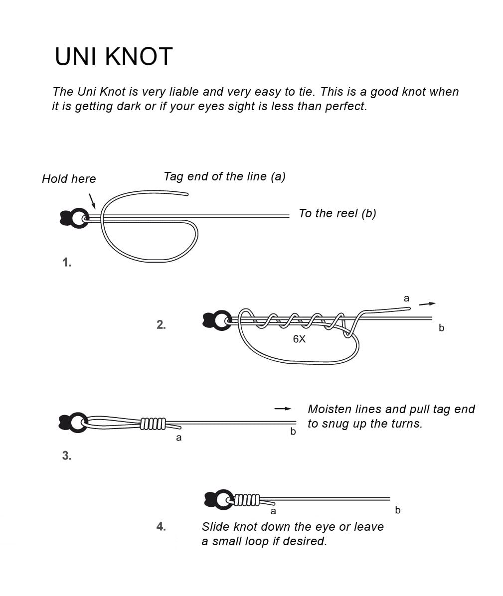 what is a good fishing knot